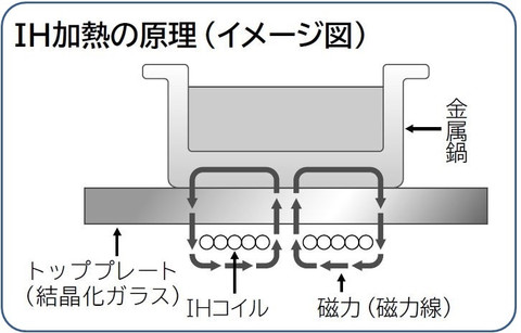 Ih2_2